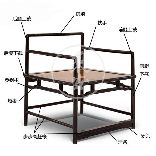 中美蓝白纹理性结构与实用义的经典探讨 中式家具五大名椅中的‘联帮棍’解析及应用